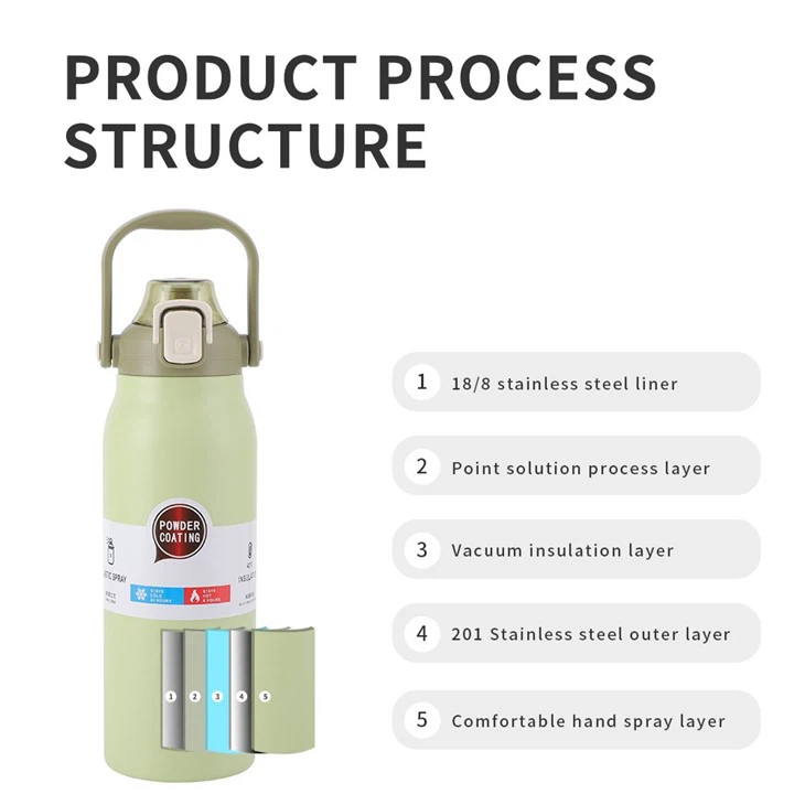 1.7L Stainless Steel Vacuum Insulated Sport Water Bottle With Handle Lid